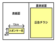 雑誌スポンサーのイメージ図1.13