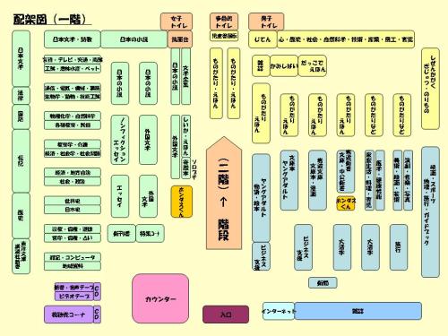 書架案内図